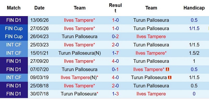 Nhật định phạt góc TPS Turku vs Ilves Tampere, 22h00 ngày 20/7 - Ảnh 5