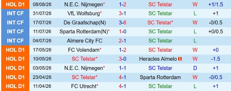 Nhật định phạt góc Telstar vs Sparta Rotterdam, 1h00 ngày 15/8 - Ảnh 3