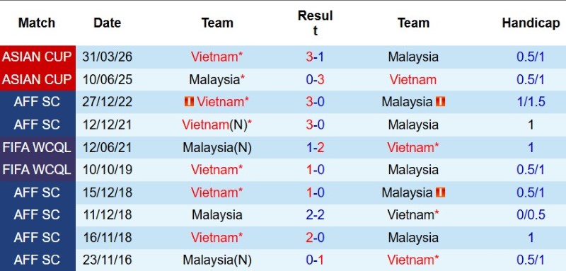 Nhật định phạt góc Malaysia vs Việt Nam, 20h00 ngày 16/8 - Ảnh 5