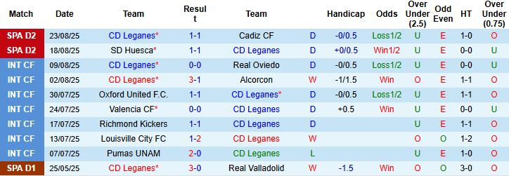Nhận định, Soi kèo Leganes vs Deportivo 02h30 ngày 02/09: Hòa là đẹp - Ảnh 3
