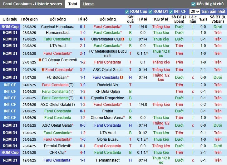 Nhận định Farul Constanta vs Petrolul Ploiesti, 1h ngày 02/09: Trở lại mạnh mẽ - Ảnh 3