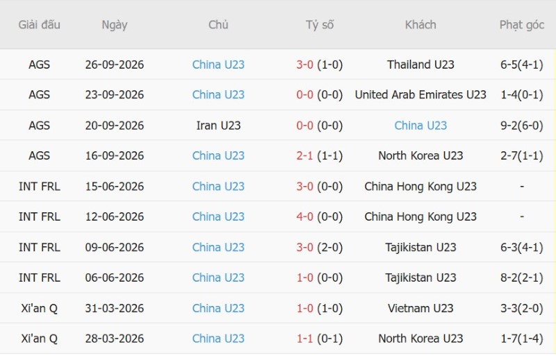 Nhật định phạt góc U23 Hàn Quốc vs U23 Trung Quốc, 13h00 ngày 30/9 - Ảnh 4