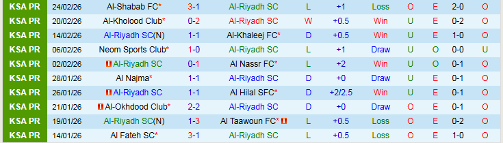 Nhận định Al-Riyadh vs Al-Ahli 2h00 ngày 27/2: Nối dài mạch thắng - Ảnh 2