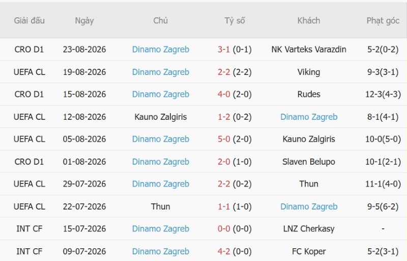 Nhật định phạt góc Viking vs Dinamo Zagreb, 2h00 ngày 27/8 - Ảnh 4
