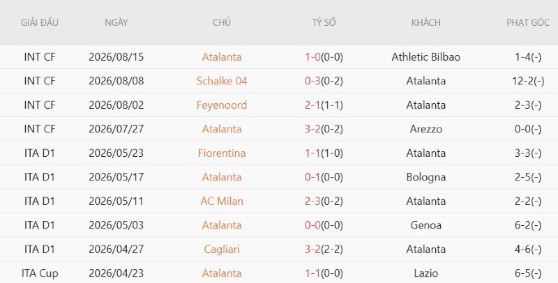 Nhật định phạt góc Atalanta vs Hapoel Tel Aviv, 1h30 ngày 21/8 - Ảnh 3