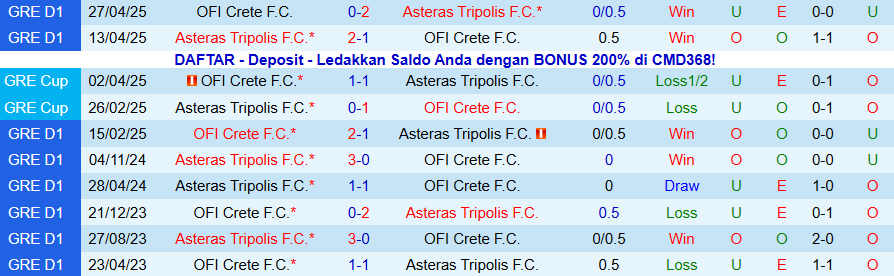 Nhận định Asteras Tripolis vs OFI Crete, 22h00 ngày 3/11: Chiến thắng đầu tiên - Ảnh 3