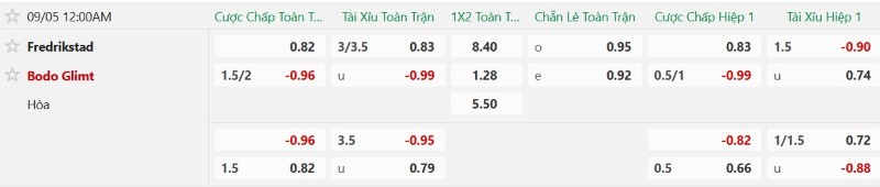 Nhật định phạt góc Fredrikstad vs Bodo Glimt, 0h00 ngày 5/9 - Ảnh 2