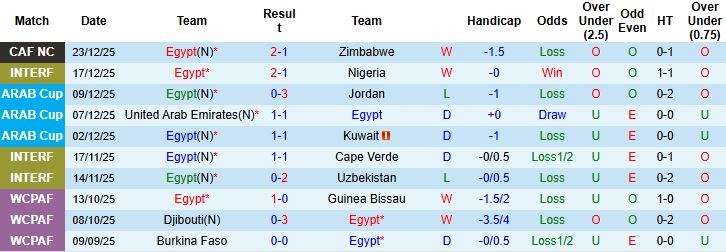 Nhận định Ai Cập vs Nam Phi 22h00 ngày 26/12 - Ảnh 3