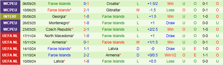 Nhận định Gibraltar vs Đảo Faroe 1h45 ngày 9/9: Đội khách hưởng niềm vui - Ảnh 3
