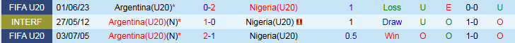 Nhận định U20 Argentina vs U20 Nigeria 2h30 ngày 9/10: Tin vào cửa trên - Ảnh 4