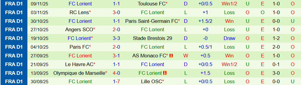 Nhận định Nantes vs Lorient 23h15 ngày 23/11: Quyết tâm giành điểm - Ảnh 3