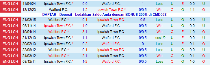 Nhận định Ipswich Town vs Watford 2h45 ngày 5/11: Điểm tựa sân nhà - Ảnh 4