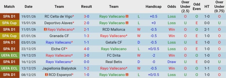 Nhận định Rayo Vallecano vs Osasuna, 20h00 ngày 24/1: Trận hòa mờ nhạt - Ảnh 3