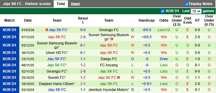 Nhận định Anyang vs Jeju SK 14h30 ngày 8/3: Chiến thắng đầu tiên - Ảnh 3