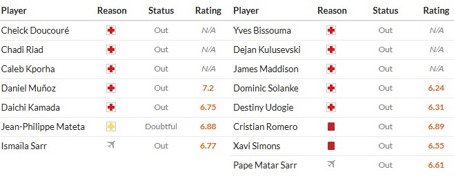 Nhật định phạt góc Crystal Palace vs Tottenham, 23h30 ngày 28/12 - Ảnh 2