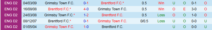 Nhận định Grimsby Town vs Brentford 2h45 ngày 29/10: Khó cản Bầy Ong  - Ảnh 4