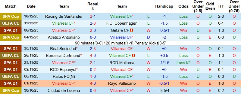 Nhận định Villarreal vs Barcelona 22h15 ngày 21/12: Sức mạnh nhà vô địch - Ảnh 3