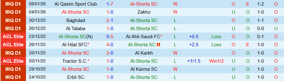 Nhận định Al-Shorta vs Al Mosul, 19h00 ngày 13/1: Sức mạnh ở đất Mẹ - Ảnh 2