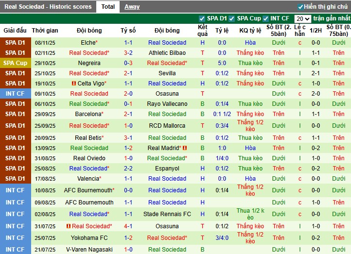 Nhận định Osasuna vs Real Sociedad, 0h30 ngày 23/11: Chủ nhà gặp khó - Ảnh 3