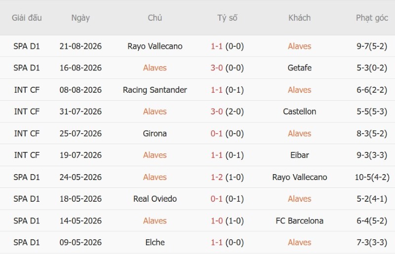 Nhật định phạt góc Alaves vs Villarreal, 2h30 ngày 29/8 - Ảnh 3