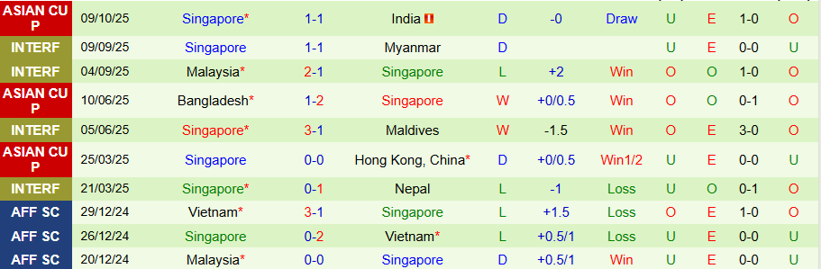 Nhận định Ấn Độ vs Singapore, 21h00 ngày 14/10: Sức bật thế chân tường - Ảnh 1