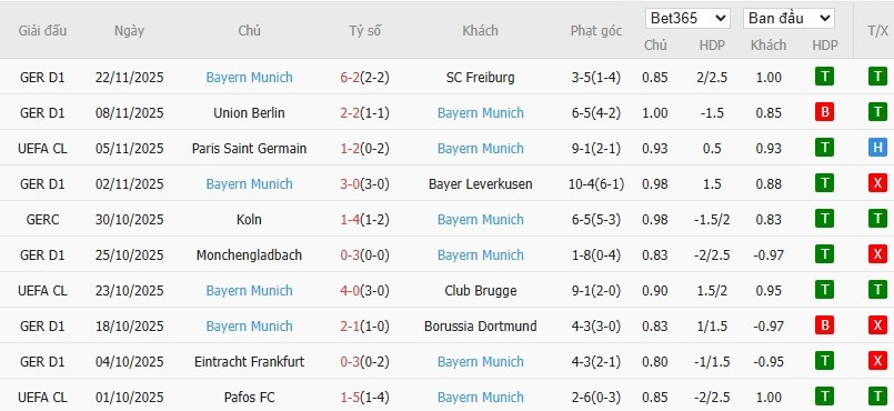 Nhật định phạt góc Arsenal vs Bayern Munich, 3h ngày 27/11 - Ảnh 5