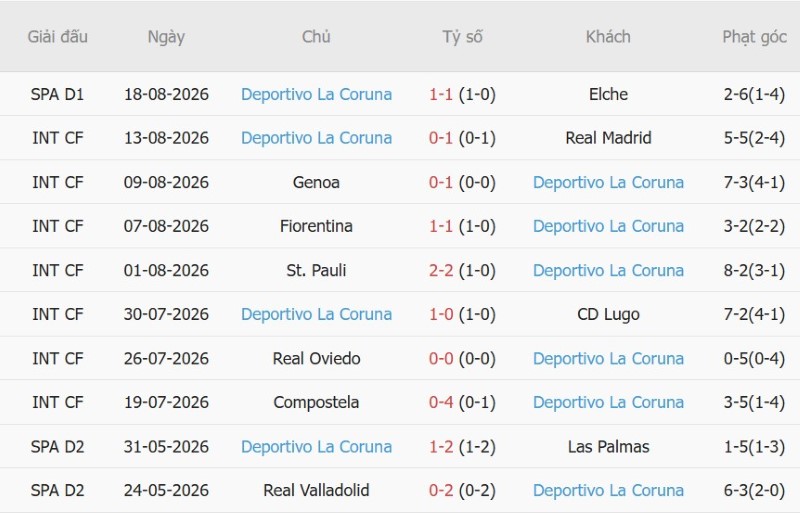 Nhật định phạt góc Malaga vs Deportivo, 2h30 ngày 25/8 - Ảnh 4