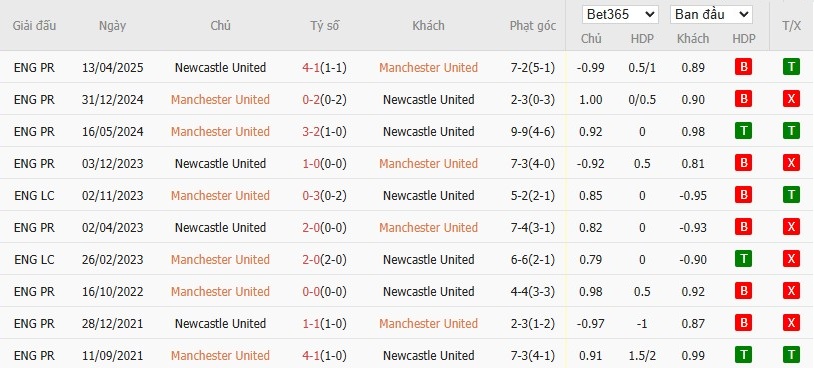 Nhật định phạt góc MU vs Newcastle, 3h ngày 27/12 - Ảnh 6