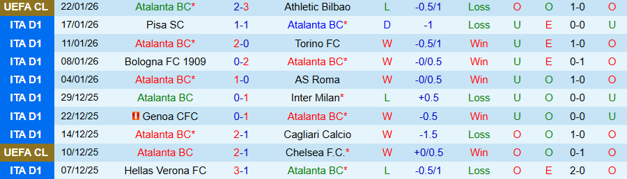Nhận định Atalanta vs Parma, 21h00 ngày 25/1: Kẻ cứng đầu - Ảnh 2