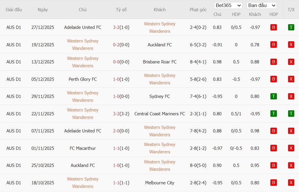 Nhật định phạt góc Western Sydney vs Macarthur, 15h ngày 01/01 - Ảnh 2