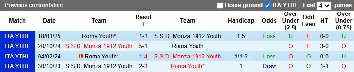 Nhận định Monza Youth vs Roma Youth 20h00 ngày 16/12: Ngày vui cho chủ nhà - Ảnh 1