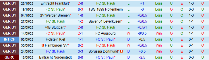 Nhận định St. Pauli vs Hoffenheim 2h45 ngày 29/10: Nối dài mạch thắng - Ảnh 2