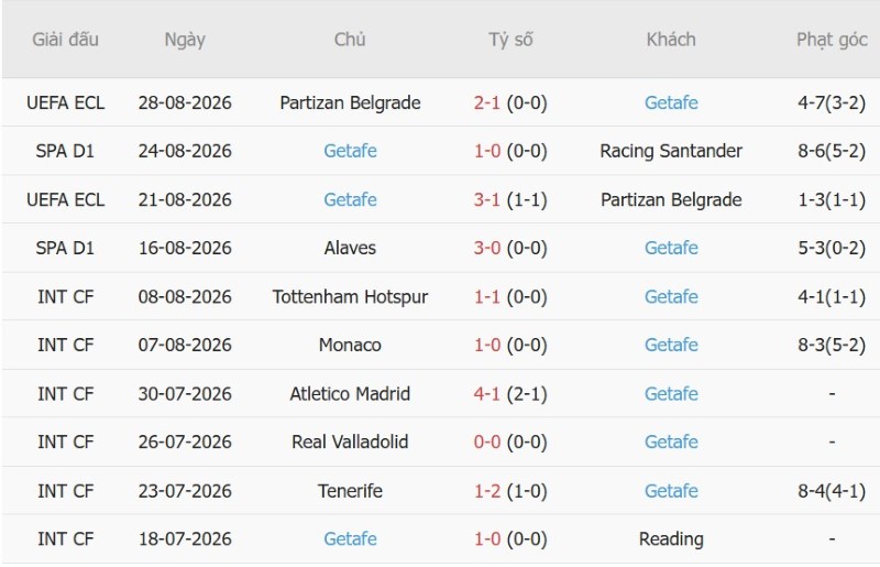 Nhật định phạt góc Osasuna vs Getafe, 0h30 ngày 1/9 - Ảnh 4