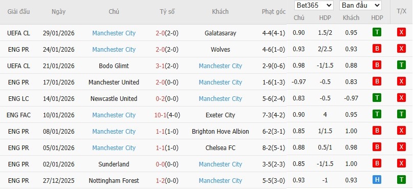 Nhật định phạt góc Tottenham vs Man City, 23h30 ngày 01/02 - Ảnh 5