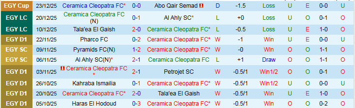 Nhận định Ceramica Cleopatra vs Pharco 22h00 ngày 31/12: Xây chắc ngôi đầu - Ảnh 2