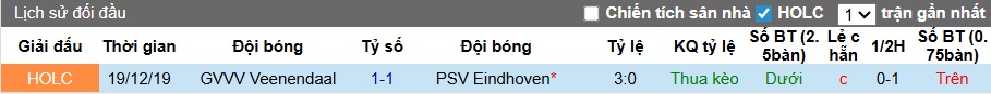 Nhận định PSV Eindhoven vs Veenendaal 3h ngày 17/12: Chiến thắng dễ dàng - Ảnh 3