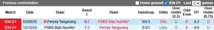 Nhận định PSBS Biak Numfor vs Persita Tangerang 15h30 ngày 6/11: Khách lấn át chủ - Ảnh 1