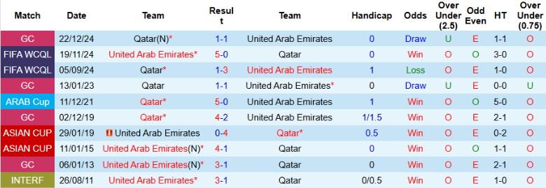 Nhận định Qatar vs UAE, 0h00 ngày 15/10: Kết cục đã định - Ảnh 2