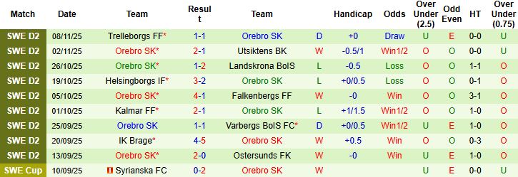 Nhận định Hammarby vs Orebro 01h00 ngày 21/11: Tin vào chủ nhà - Ảnh 2