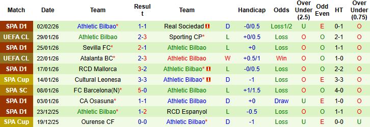 Nhận định Valencia vs Bilbao 03h00 ngày 05/02: Chủ nhà vào bán kết - Ảnh 2