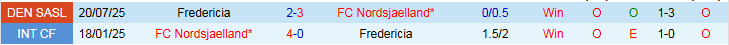 Nhận định Nordsjaelland vs Fredericia 22h00 ngày 23/11: Trắng tay ra về - Ảnh 4