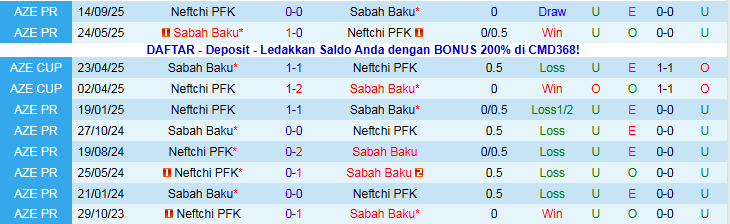 Nhận định Sabah Baku vs Neftchi 23h00 ngày 8/12: Chủ nhà hưởng niềm vui - Ảnh 4