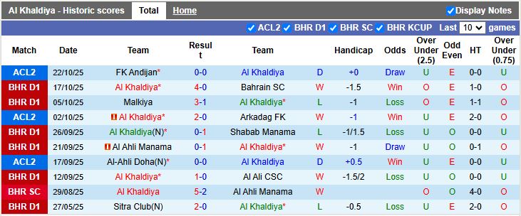Nhận định Al Khaldiya vs Al-Ahli Doha 23h00 ngày 29/10: Đứt mạch toàn hòa - Ảnh 2