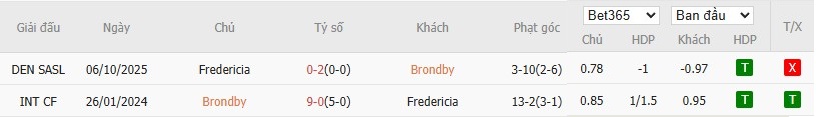 Nhật định phạt góc Brondby vs Fredericia, 1h ngày 02/12 - Ảnh 5