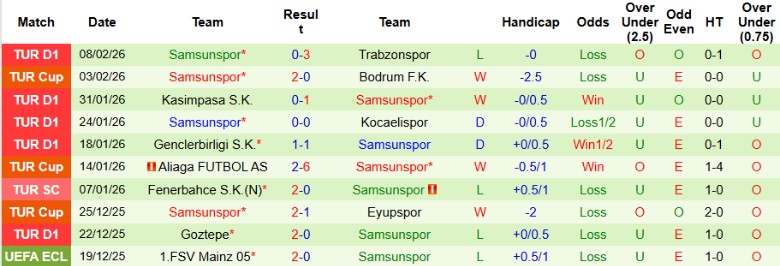 Nhận định Antalyaspor vs Samsunspor, 0h00 ngày 14/2: Một bàn định đoạt - Ảnh 4