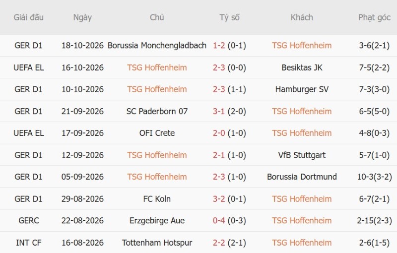 Nhật định phạt góc Hoffenheim vs Lyon, 02h00 ngày 23/10 - Ảnh 3