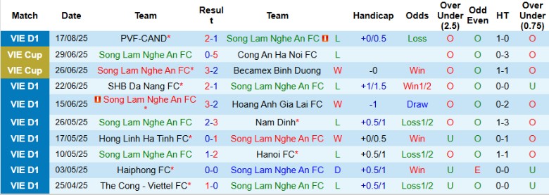 Nhận định Sông Lam Nghệ An vs Nam Định, 18h00 ngày 23/8: Đẳng cấp nhà vua - Ảnh 3