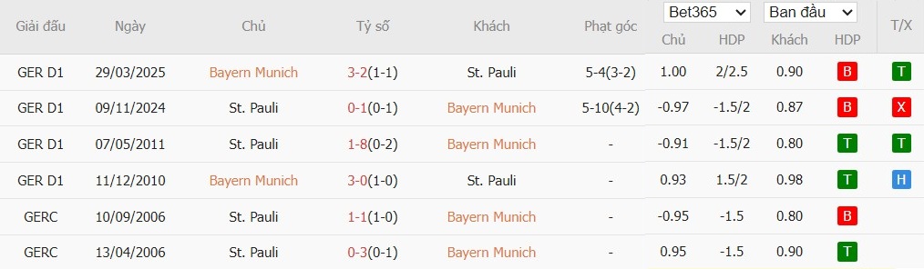 Nhật định phạt góc Bayern Munich vs St. Pauli, 21h30 ngày 29/11 - Ảnh 6