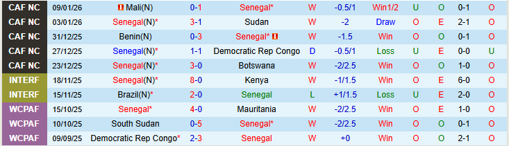 Nhận định Senegal vs Ai Cập 0h00 ngày 15/1: Thế trận căng thẳng - Ảnh 2