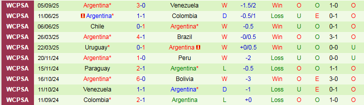 Nhận định Ecuador vs Argentina 6h00 ngày 10/9: Khách biết vượt khó - Ảnh 4